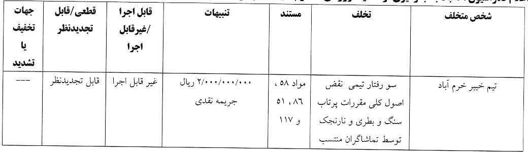 جریمه استقلال و ۴ باشگاه لیگ برتری در کمیته انضباطی