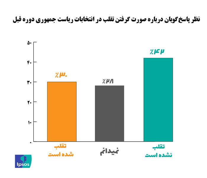 چند درصد مردم آمریکا در انتخابات ریاست‌جمهوری شرکت نمی‌کنند؟